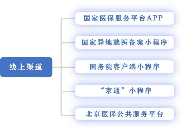 股票配资指数指南 异地就医个人账户支付权限操作指南发布，线上开通权限即时生效