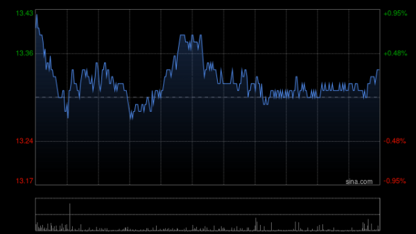 股票配资指数指南 大摩：予海底捞目标价17.5港元 评级“增持”