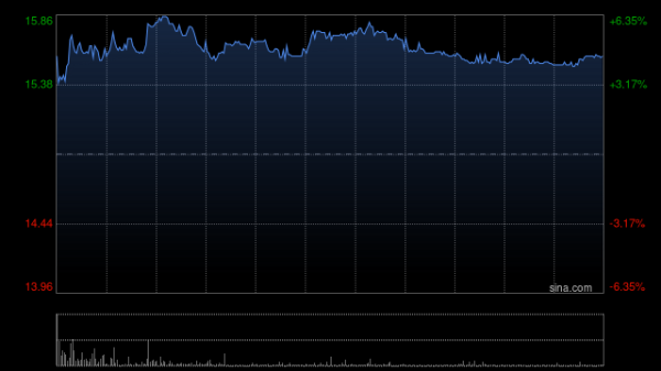 查询配资平台 申万宏源：首予中船防务“买入”评级 业绩弹性与估值修复空间充足